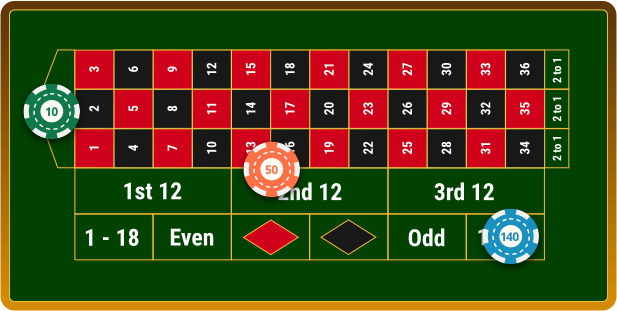 Roulette odds 39768