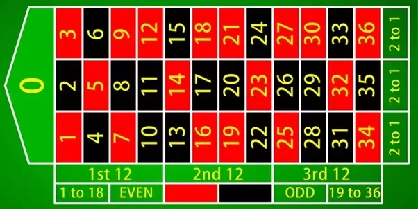 Roulette odds casino 47539